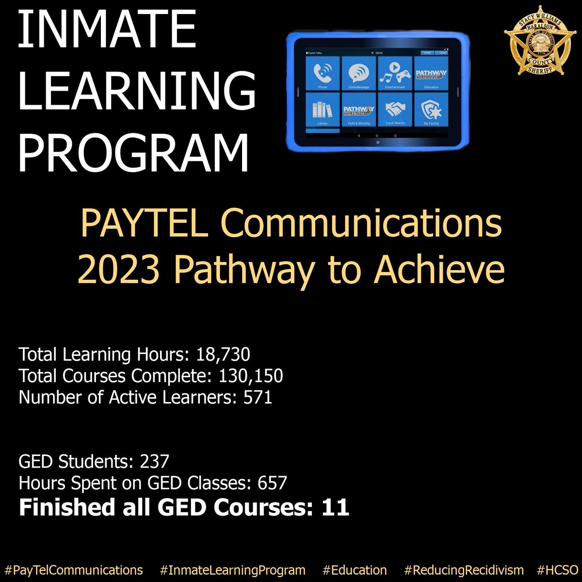 2023 Inmate Learning Program stats GED students: 237 Hours spent on GED classes: 657 Finished all GED courses: 11 These educational opportunities, which could cost over $10,000 per inmate, are provided to our inmates at no cost to our taxpayers. #InmateLearningProgram #HCSO