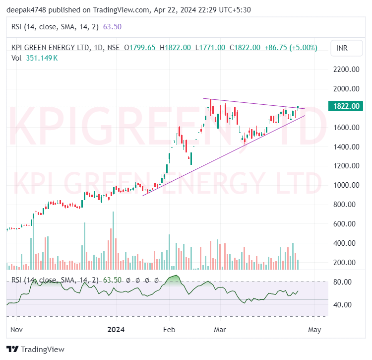 KPI Green Energy Ltd, result on 25th April 2024, ready to fly..?