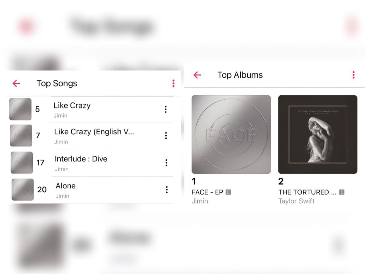 🍎Чарт Apple Music | Узбекистан 
22.04.24

✔️Top Songs (Все жанры)
#5[-2]- Like Crazy
#7[-1]- Like Crazy (eng)
#17[-1]- Interlude: Dive
#20[-3]-  Alone

✔️Top Album 
#1[=]- FACE (все жанры)
#1[=]- FACE (Pop)
#1[=]- FACE (К-Pop)