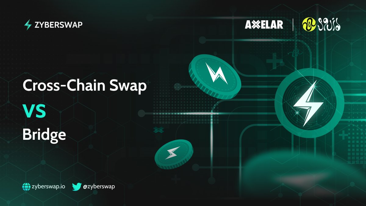 Would you like to instantly swap between different networks? From #Mainnet to @arbitrum, from @Optimism to #Arbitrum, and all the combinations your heart desires? Try out our Cross-Chain Swap and say no to bridging.