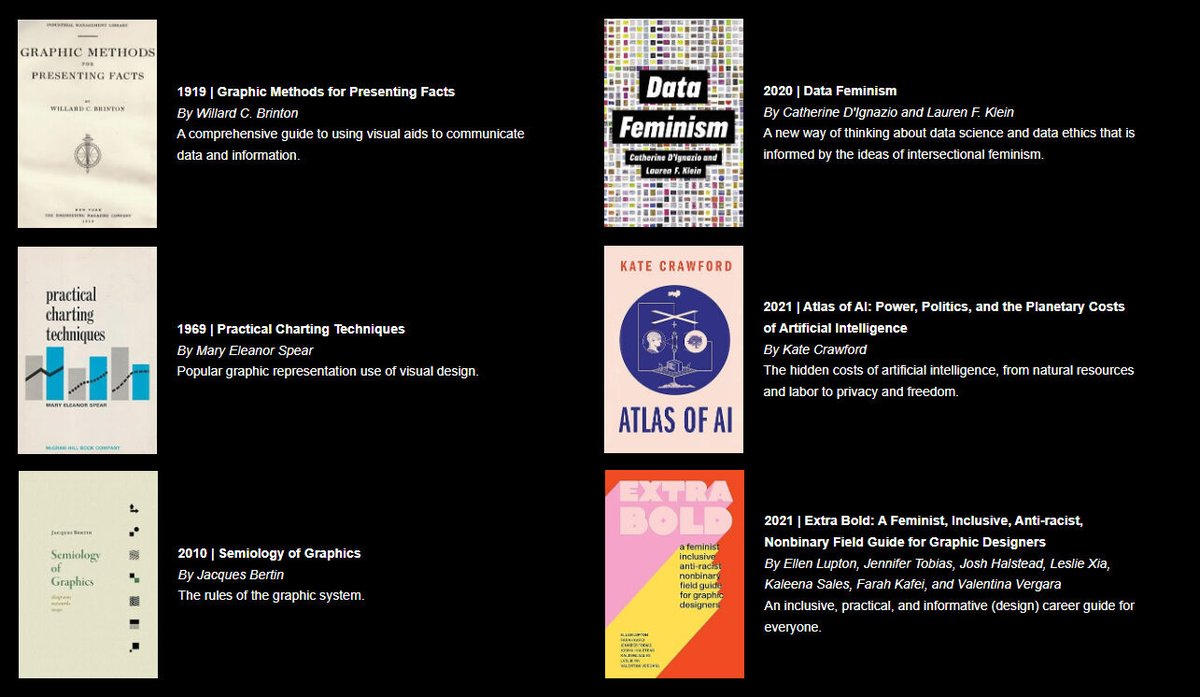 📚 This week we celebrate the #worldbookday! 🎉
Immerse yourself in these readings related to the wonderful world of #dataviz such as practical charting techniques, semiology of graphics, and artificial intelligence.
Enjoy them like we do! 🤩📊
#datascience #dataethics