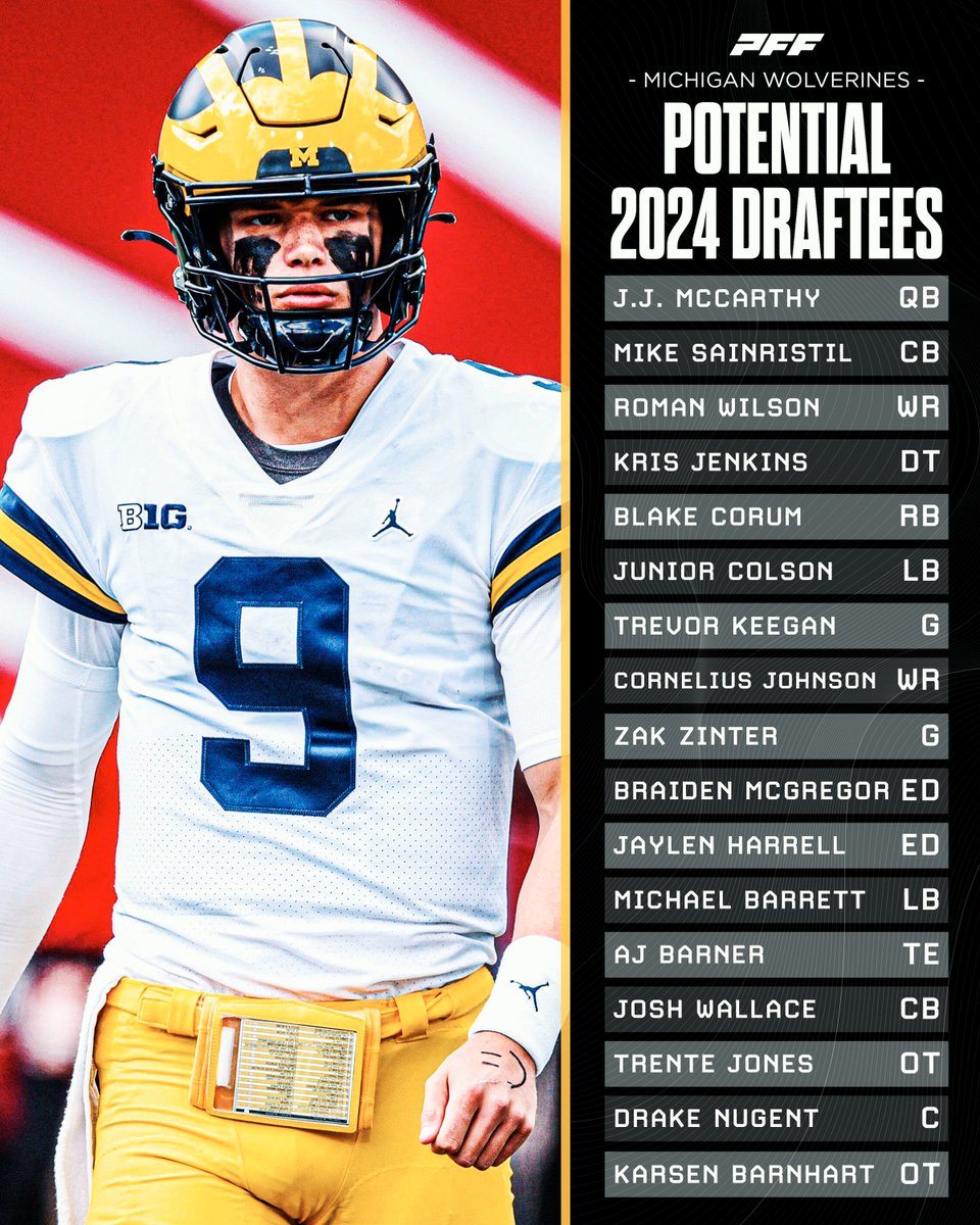 Will Michigan break the record for the most players drafted?