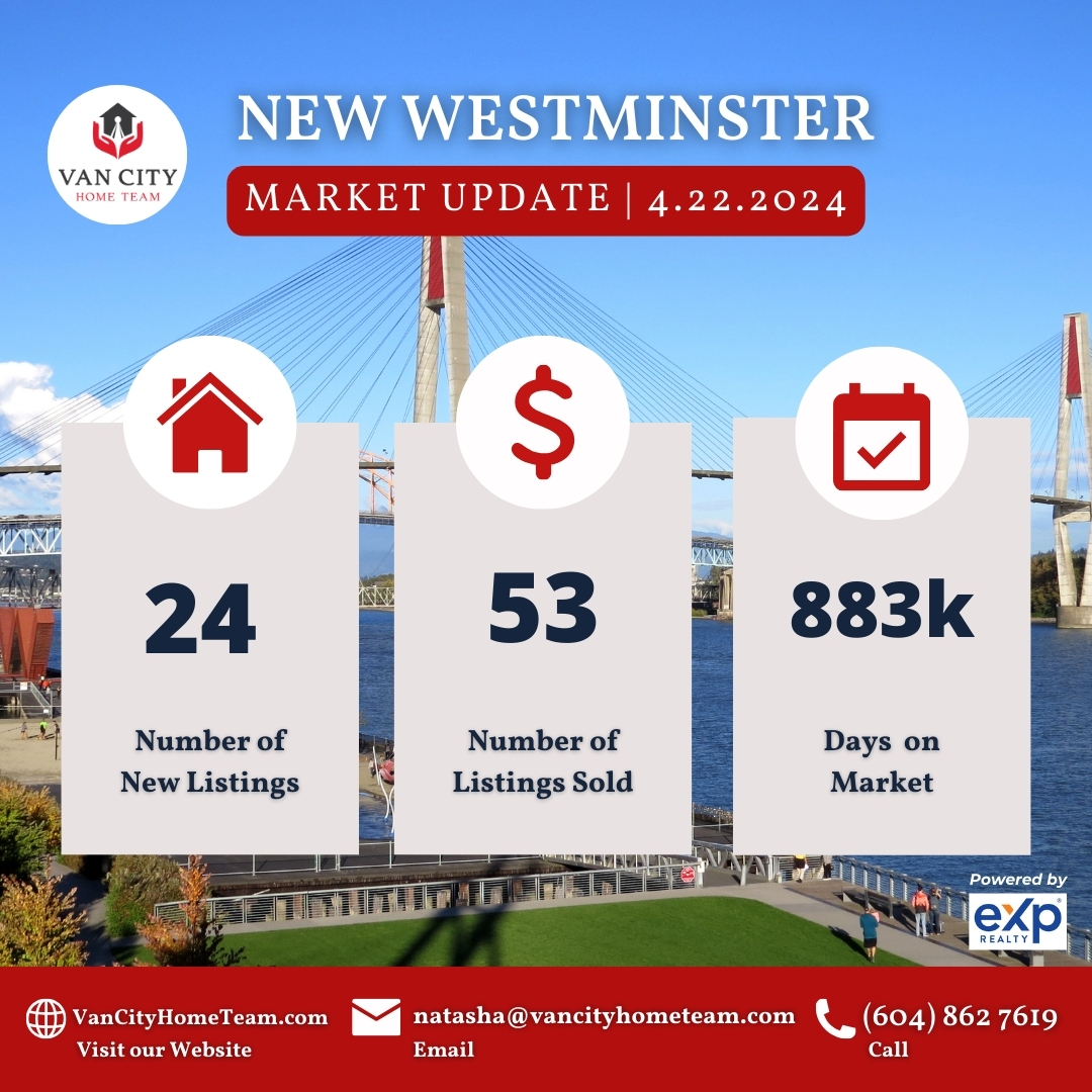 Homes in New West are SELLING FAST! 🔥 Thinking of buying or selling?

Don't miss out! Let's chat & make your real estate goals a reality!

#NewWestminster #RealEstate #VanCityHomeTeam
