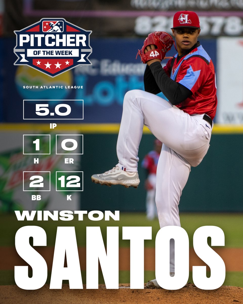 Congrats to @HickoryCrawdads RHP Winston Santos on being named South Atlantic League Pitcher of the Week!
