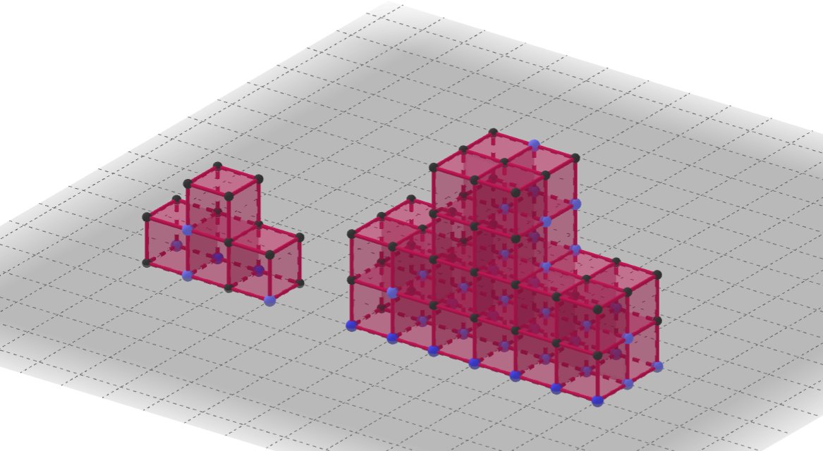 Estas dos figuras son semejantes con razón de semejanza 2. ¿Cuál es la relación entre los volúmenes? La 1ª usa 4 cubitos y la 2ª 32 cubitos. ¡No es el doble! ¡Es 8 veces! ¡k^3! Prueba tú misma en geogebra.org/m/sf5dvmpp