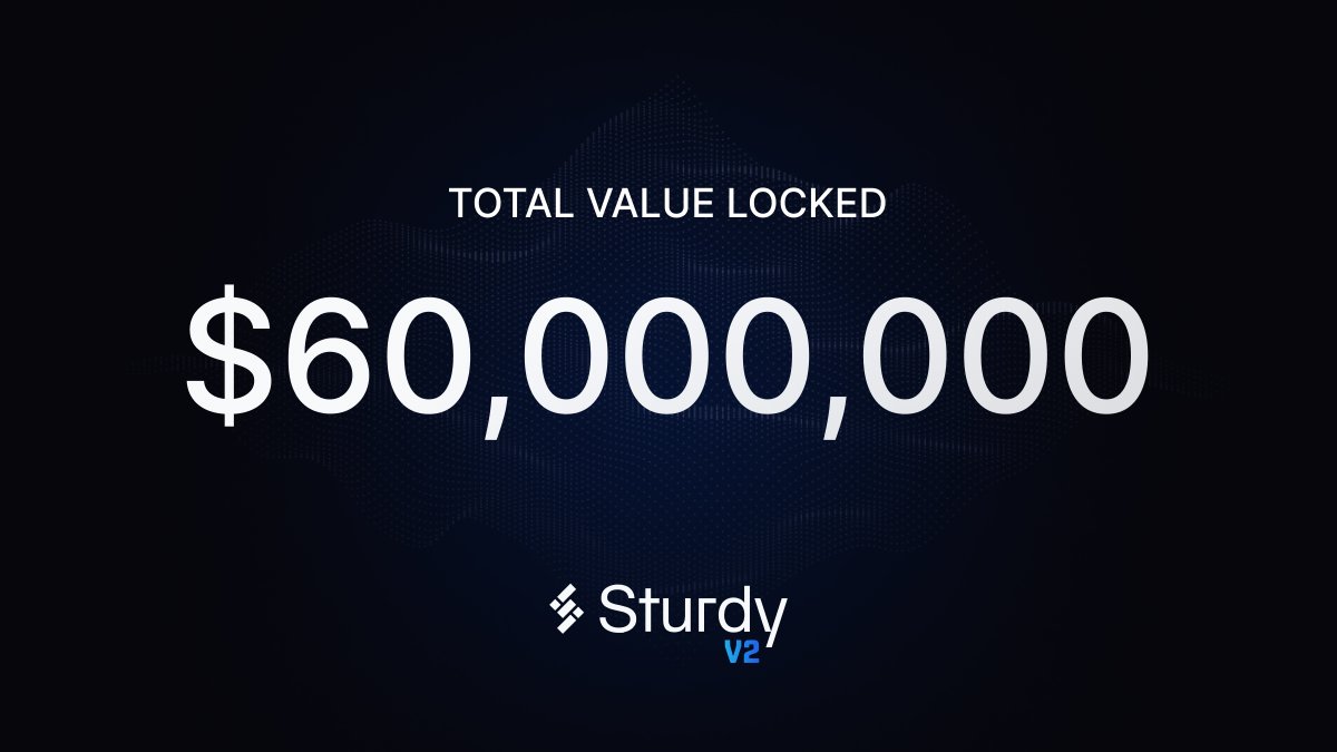 Sturdy's broken over $60m TVL! There is a LOT happening on Sturdy; the recent inflow of deposits is a testament to the protocol's progress! Sturdy integrates the hottest assets in DeFi, from crvUSD to the biggest LRTs -- there's something for everyone!