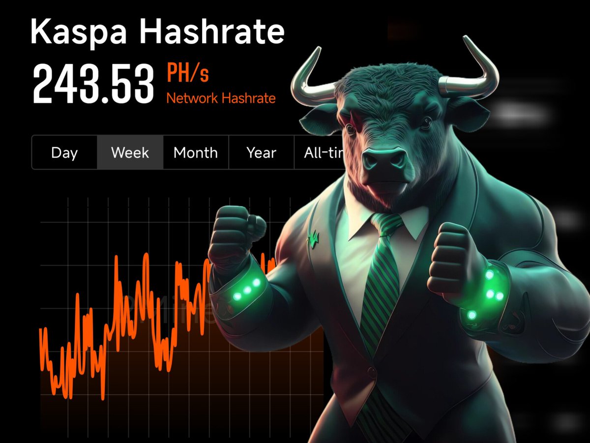 #Kaspa   
New Network Hashrate: 243.53 PH/s.⛏️🔥
Always follow the miners,✅
Smart miners are working. ✅
$KAS #DigitalSilver @KaspaCurrency
#Bitcoin #Crypto #Ethereum #binance    #KuCoin #Gateio #Huobi #MEXCGlobal #Bybit #Bitfinex #Bitget    #Coinex #OKX