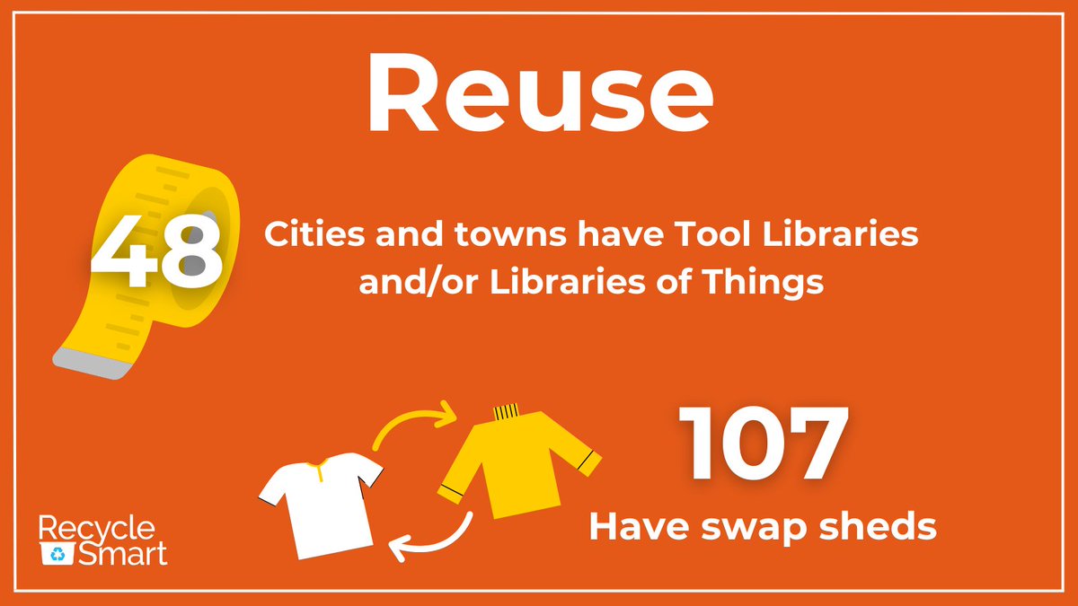 RecycleSmartMA's tweet image. Happy Earth Day! 🌎🎉 Did you know that reducing waste &amp;amp; recycling right = climate action? Reusing as much as possible and putting waste in the right place cuts emissions and saves energy! Keep swiping for a snapshot of MA waste wins🏆