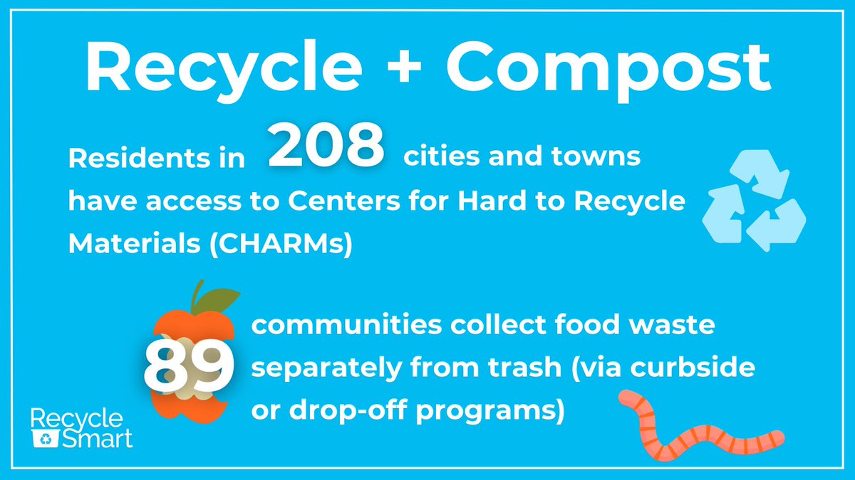 RecycleSmartMA's tweet image. Happy Earth Day! 🌎🎉 Did you know that reducing waste &amp;amp; recycling right = climate action? Reusing as much as possible and putting waste in the right place cuts emissions and saves energy! Keep swiping for a snapshot of MA waste wins🏆