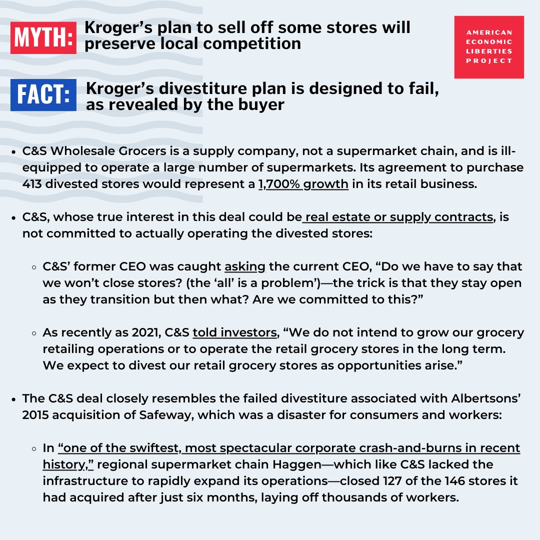 Whether 413 or 579 stores are sold off, Kroger's divestiture plan is designed to fail. In fact, the bigger divestiture 'simply increases the challenge C&S would have trying to operate a hodgepodge chain of retail stores,' as @UFCW locals said today.👇 economicliberties.us/our-work/myth-…