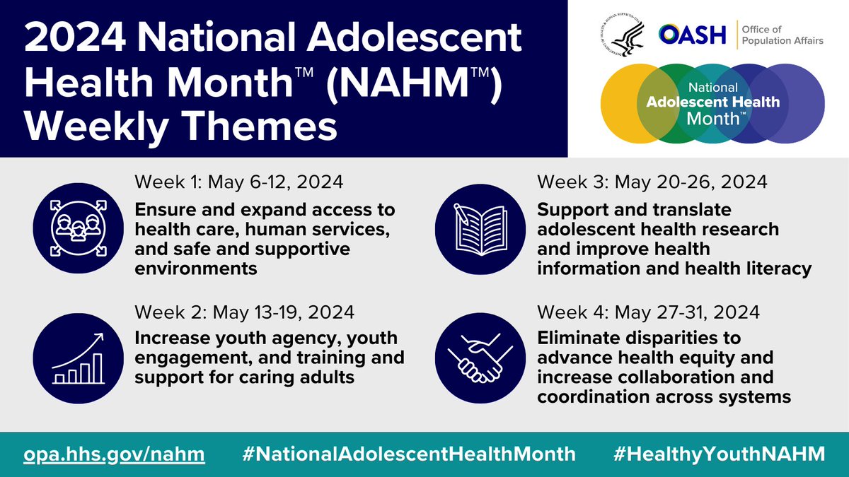 #AdolescentHealth involves many aspects of health and well-being. This May, #NationalAdolescentHealthMonth themes will include safe & supportive environments, youth agency & engagement, health literacy, and increased coordination across health systems. opa.hhs.gov/NAHM