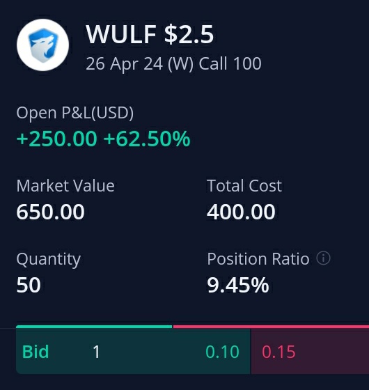 $wulf now ITM congratulations if you took these