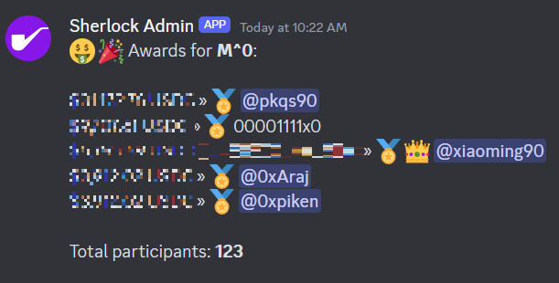 Took 2nd place in the <a href="/sherlockdefi/">SHERLOCK</a> @m0labs contest. Really tough codebase that went through 8 audits. Big congrats to @woshilalala on the really nice solo finding and first place!