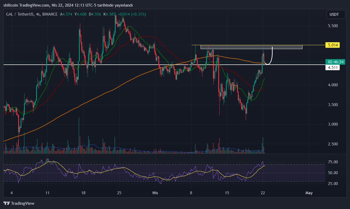 shillcoin58's tweet photo. #gal $gal
Akşam öğünü 👇 https://t.co/qDRgX7e3tJ