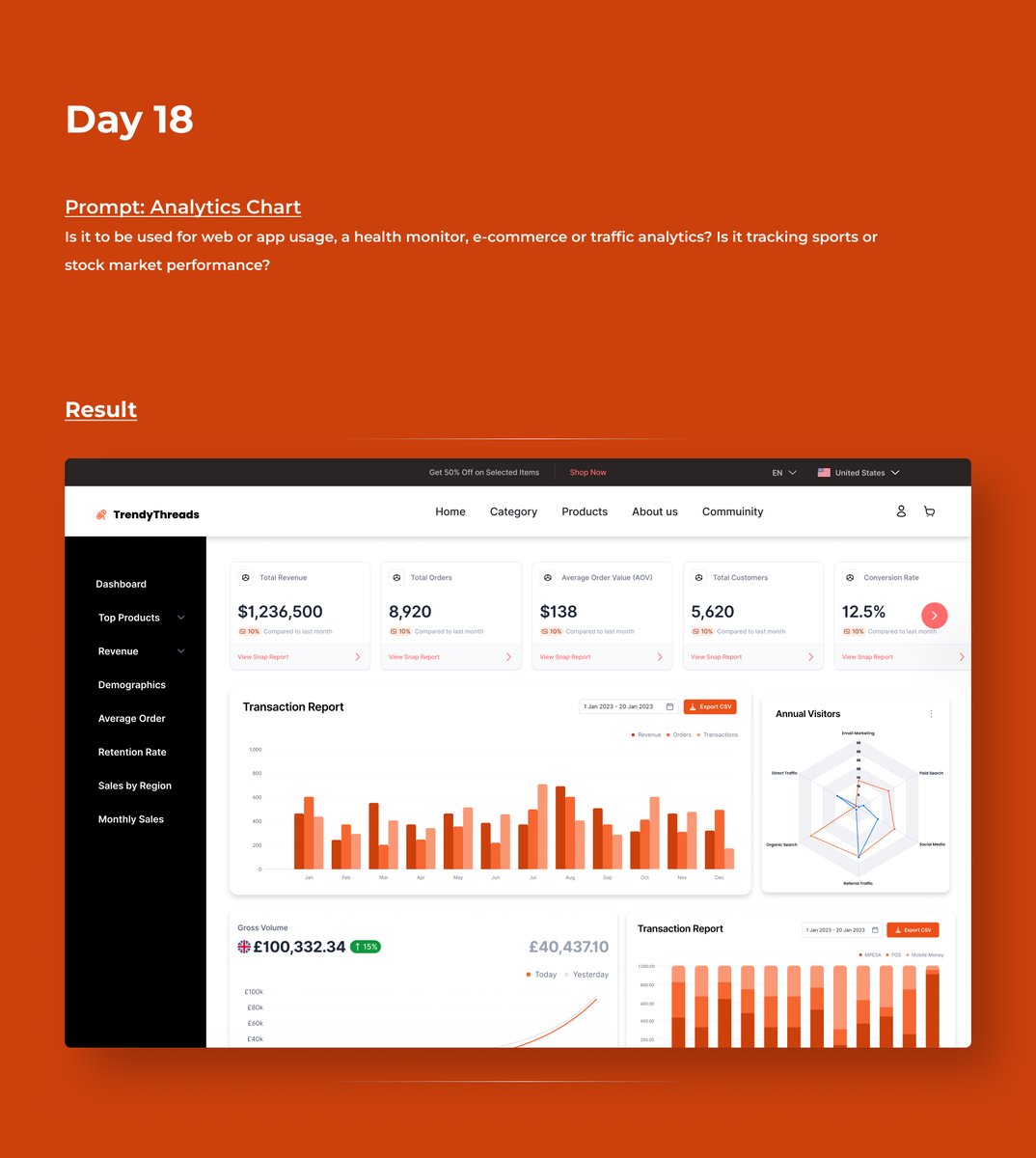 Day 18 - E-commerce Analytics Dashboard

🛒 Project: Designed an e-commerce analytics dashboard for Trendythreads, providing key insights into sales performance and customer behavior.
@uikingdenis

#EcommerceSuccess #UIUXDesign