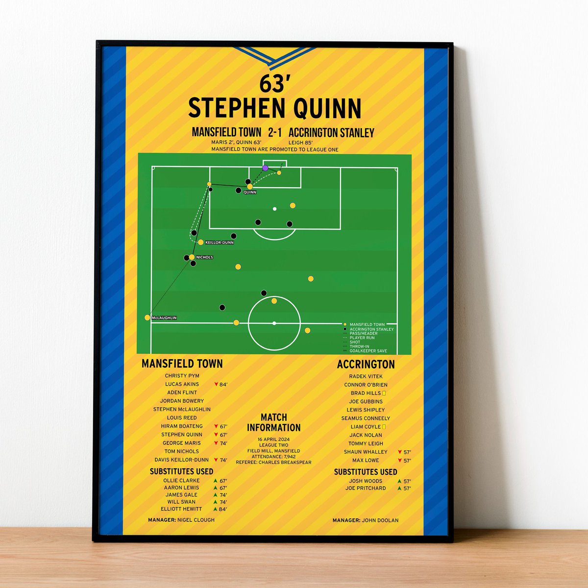 MTFCMusings's tweet photo. 🚨 PRINT GIVEAWAY 🚨

We've teamed up with @Sporting_Prints for a Stephen Quinn goal print! 🤩

To enter:
👉 Follow @MTFCMusings and @Sporting_Prints
🔁 Retweet this post

The winner will be announced this Saturday!

#MTFC #Stags https://t.co/3Snf8L9RVL