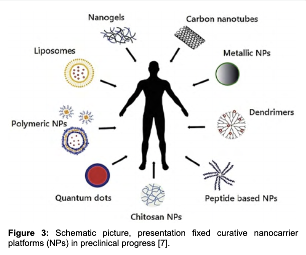 Nano-Sensors NOT 'Bioweapons'

#IntraBodyNanoSensorNetworks

#Nanotechnology

#NanoRouting

#NanoscaleComputing

IEEE 802.15.4

#WirelessMedicalNanoSensorNetworks