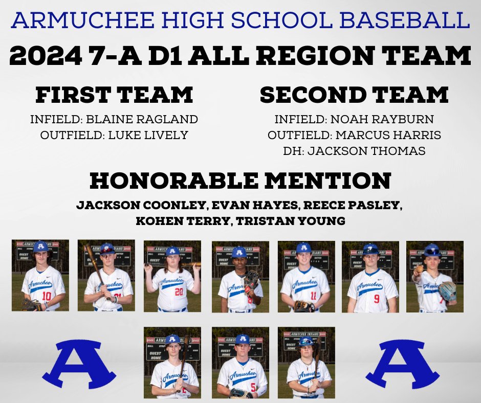 AHSTribeBBall's tweet image. 2024 7-A D1 All-Region Team @ArmucheeHigh @ArmucheeA @j_pethel @NWGABaseball @TheCoachesBoxGA @GAVarsityBSBL @LukeLively03 @CoonleyJackson