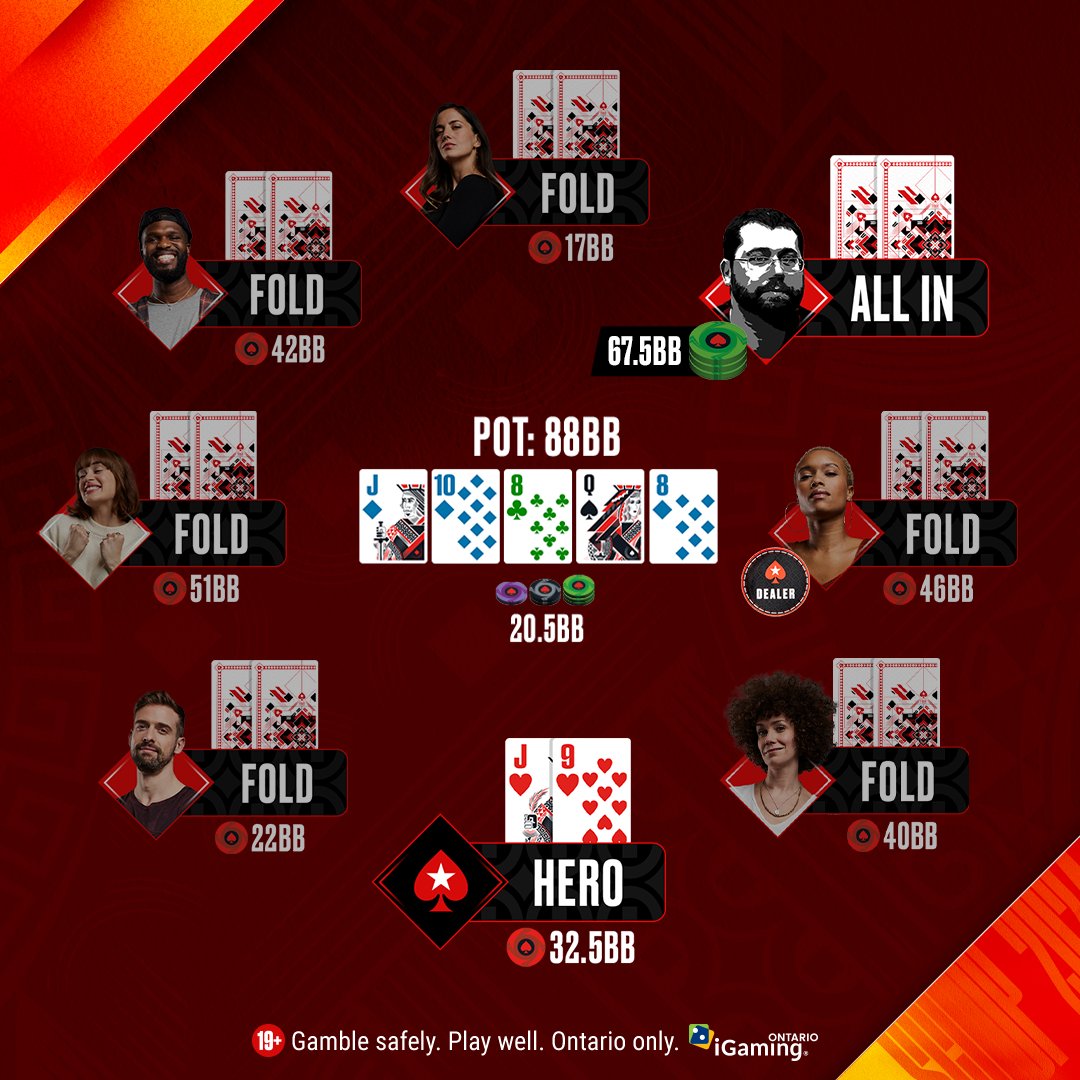 With 17 players remaining in the SCOOP Main Event, our Hero has defended the big blind after a min-raise from @ArlieShaban. After the flop checks through, we check/call the turn. After we check the river, Arlie wants an all-in triangle. Should the Hero call, why or why not?