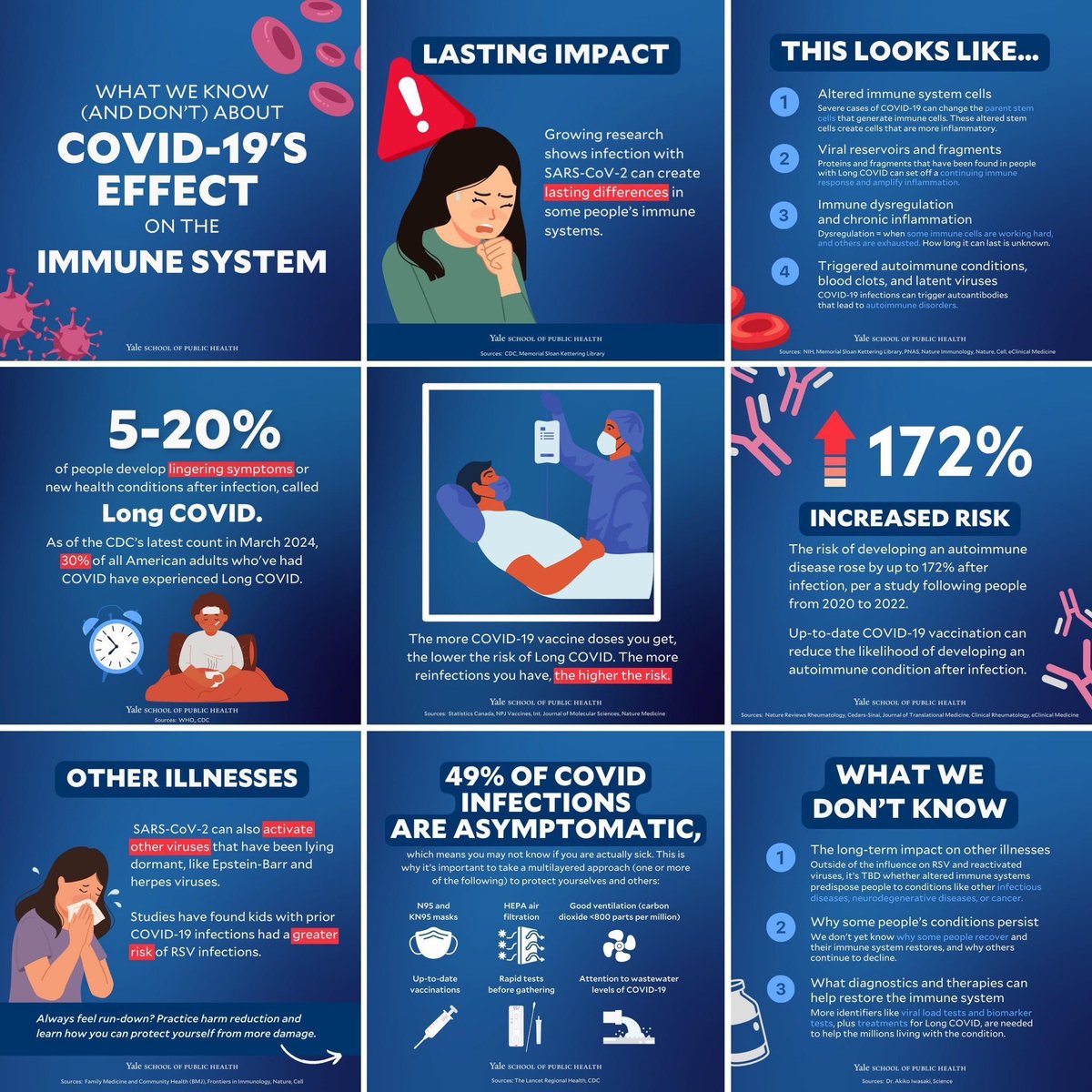 Quanto +infecções = +risco de LongCovid
Quanto +vacinas = menor o risco
Crianças pós-Covid = + suscetíveis a outros vírus respiratórios
Infectados = risco 172% maior de doenças autoimunes

Mais detalhes aqui (zoom: clique botão direito na imagem = "abrir IMAGEM em uma nova guia")