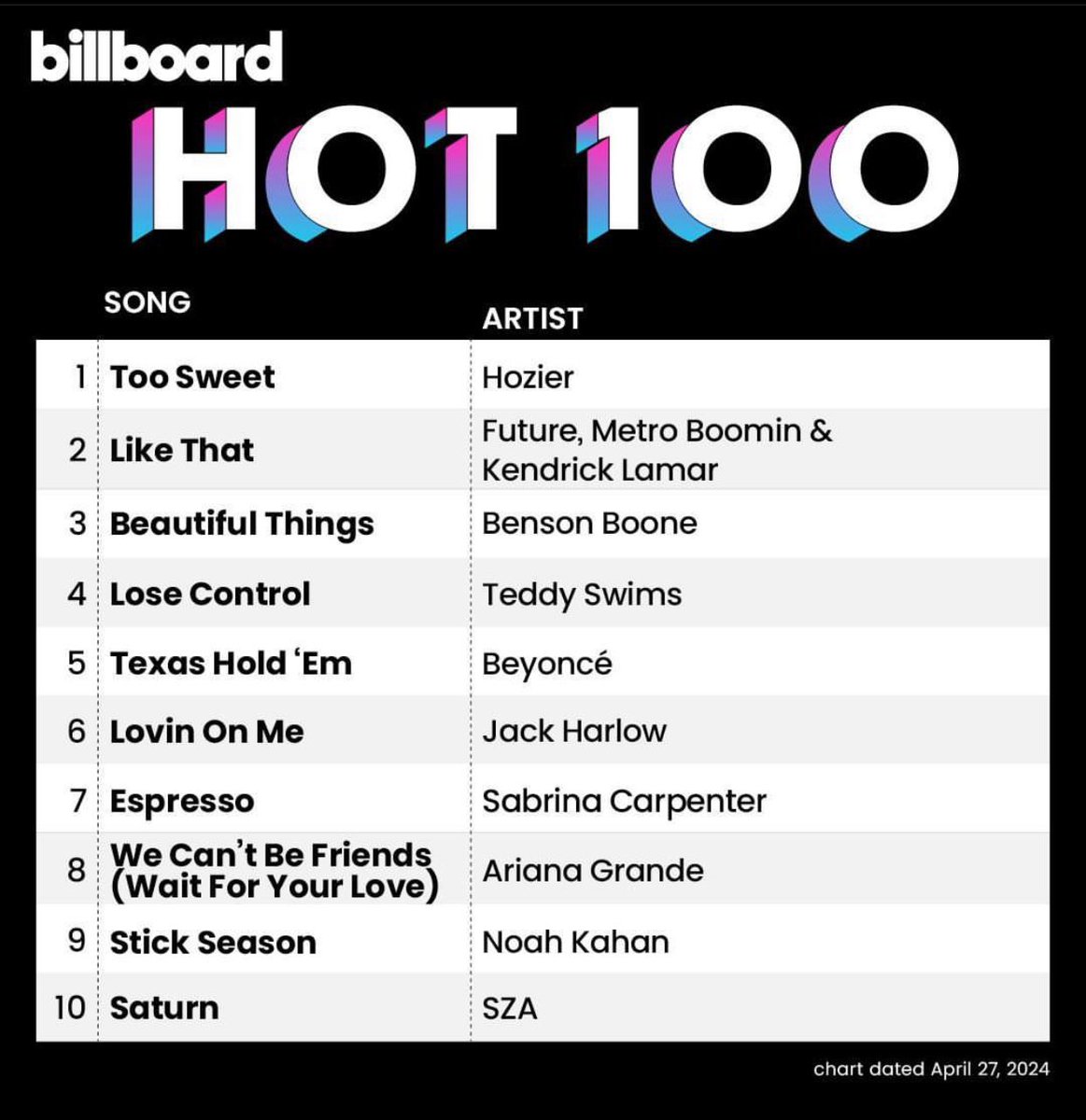 I’M SO SO PROUD OF SABRINA GIRL YOU MADE IT