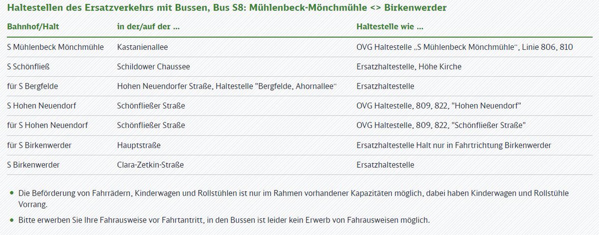 Bauinfo #S1, #S8: Bis 09.05.2024 (Do), ca. 1:00 Uhr besteht zwischen #Frohnau/#Mühlenbeck_Mönchmühle <> #Birkenwerder <> #Oranienburg ein Ersatzverkehr mit Bussen. Bitte auch die Fahrplanänderungen beachten. Ausführliche Informationen unter: sbahn.berlin/fahren/bauen-s…