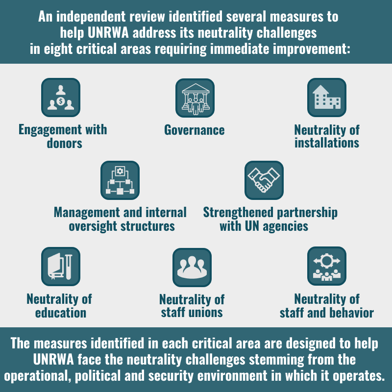 .@UNRWA has 'the most elaborate' set of rules in place within the UN system, Catherine Colonna, head of the independent panel reviewing the agency, told journalists at UNHQ. Full story ⤵️ news.un.org/en/story/2024/…