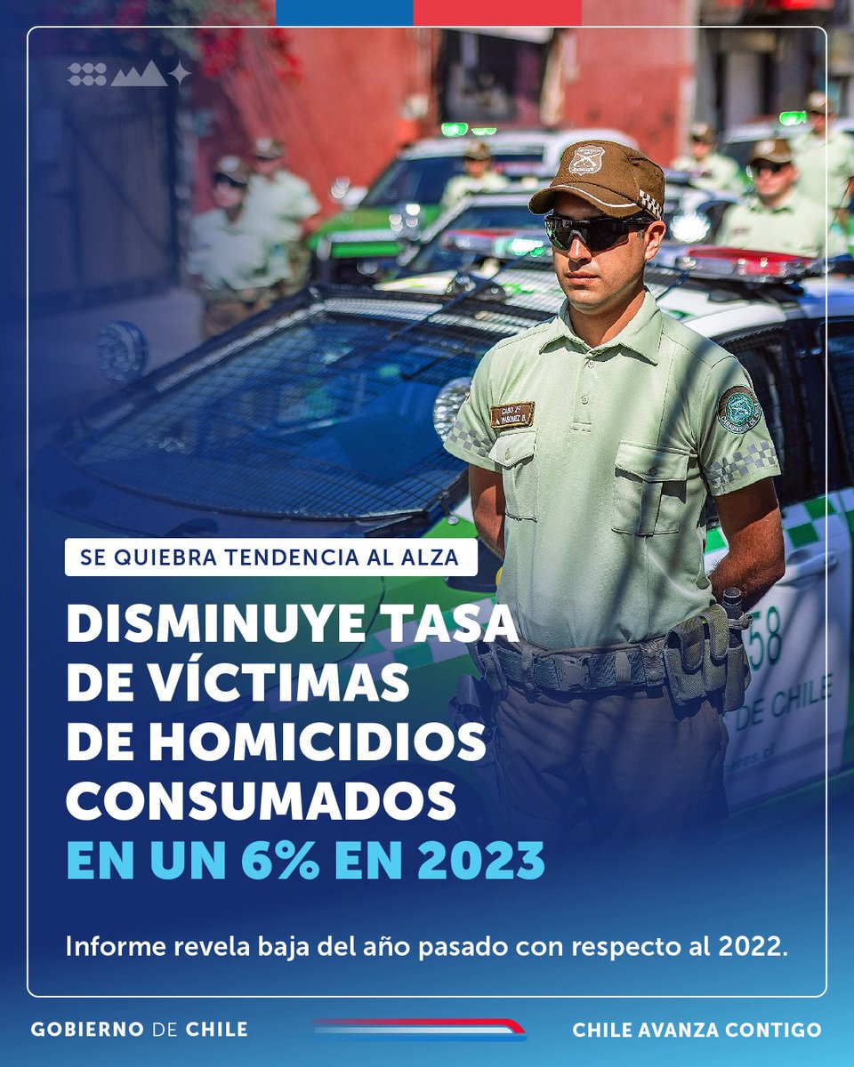 El informe realizado por el Centro para la Prevención de Homicidios y Delitos Violentos, con datos del Observartorio de Homicidios, señala que en 2023 hubo una baja del 6% en la tasa de víctimas de homicidios consumados cada 100 mil habitantes, respecto del año anterior.