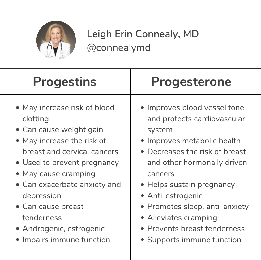 Our Medical Director, @drconnealymd digs into progestin vs progesterone⤵️⤵️⤵️⤵️