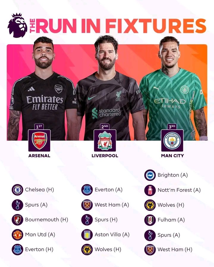 WillsTech99's tweet photo. Fixtures remaining for the top 3, Arsenal FC and Liverpool FC have 5 remaining while City is remaining with 6 fixtures to go...
... Who will be crowned champion 🏆 of #EPL this 2023/24 season???
#willstech99
#allfootballfansallovertheworld🌍 https://t.co/fKKktm368W