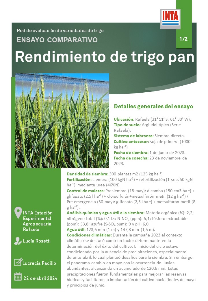 INTA Rafaela tweet media