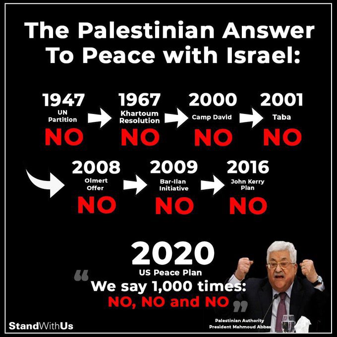 <a href="/Israel/">Israel ישראל</a> "The Palestinians are Enslaved!" claims a bright young bulb on X.

    When I asked why they never just Made Peace with the Israelis to get their own Country, he thought I was Crazy.  
   He asked, "The Holocaust? Slavery? Why didn't they just make a peace deal! Omg why didn’t we