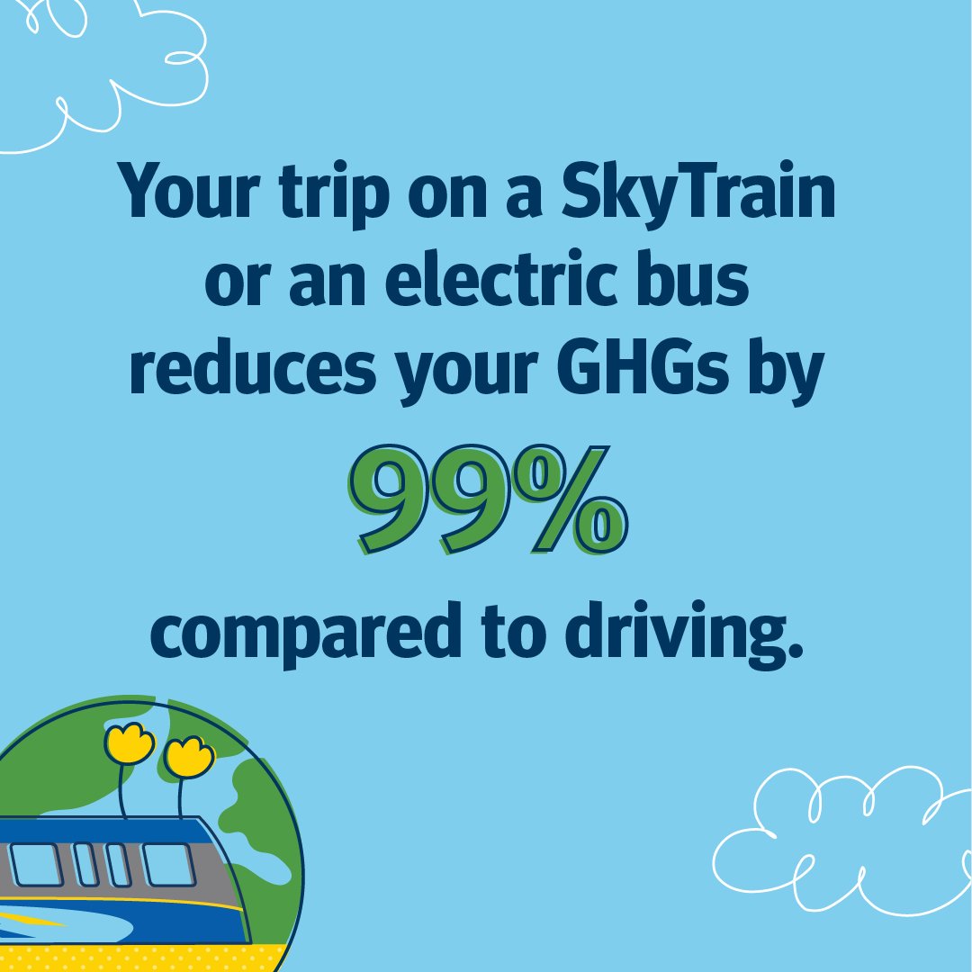 LindaCBuchanan's tweet photo. ๐ Today is #EarthDay! Consider parking your car and taking #Transit4ThePlanet. Itโs a simple, affordable, & effective way to take climate action. Choosing transit over driving can reduce your carbon footprint by 80% and save you up to $8,000 per year! @TransLink @CityofNorthVan https://t.co/8VxGuiqRSd