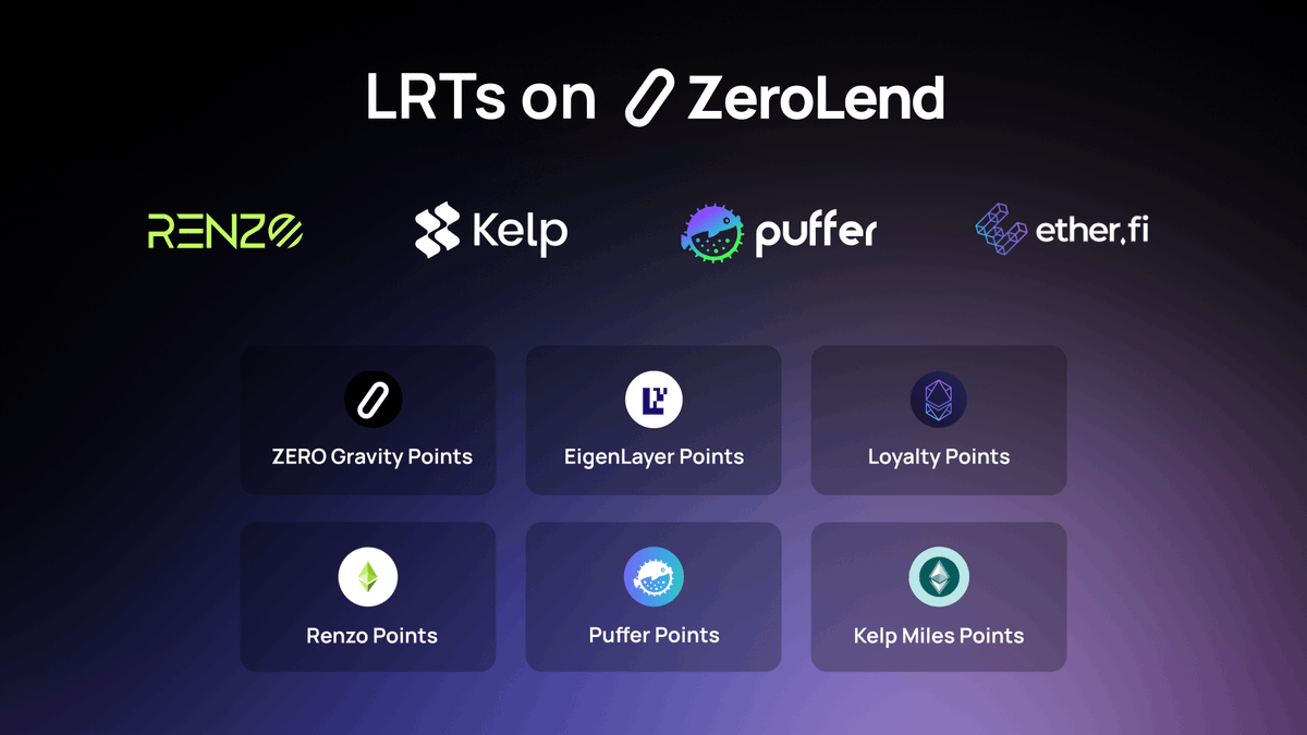 Liquid Restaking has surpassed $10 billion in TVL.

ZeroLend is working closely with <a href="/ether_fi/">ether.fi</a> <a href="/RenzoProtocol/">Renzo</a> <a href="/KelpDAO/">Kelp</a> and <a href="/puffer_finance/">Puffer Finance 🐡</a>

All integrated on our lending markets and offering points app.zerolend.xyz/?marketName=pr…