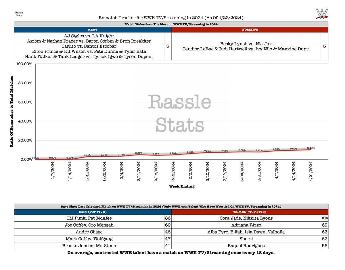 RassleStats tweet picture