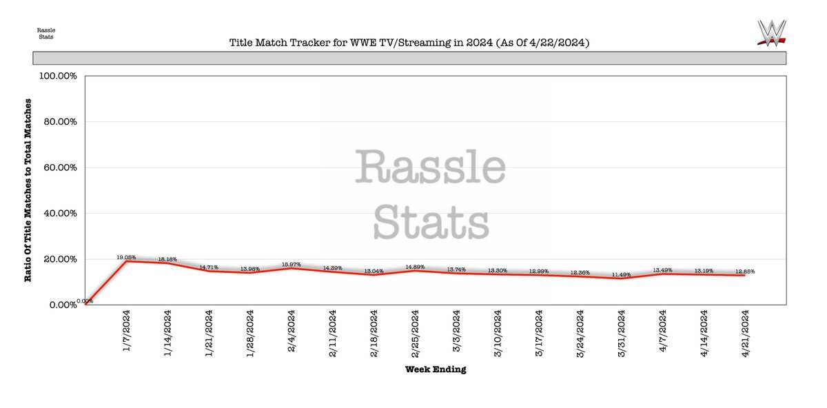 RassleStats tweet picture