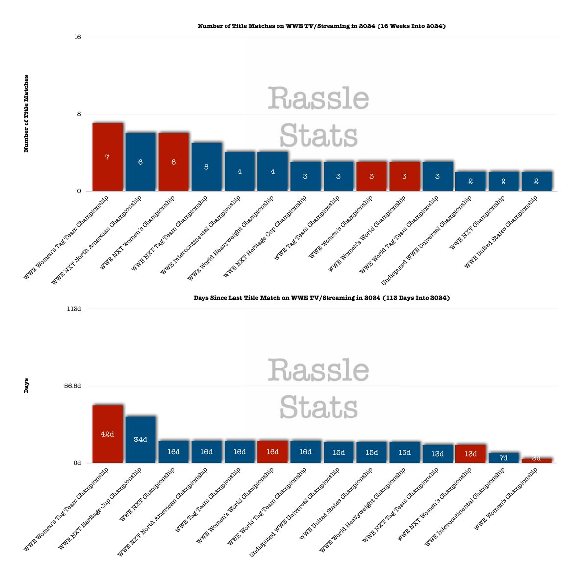 RassleStats tweet picture