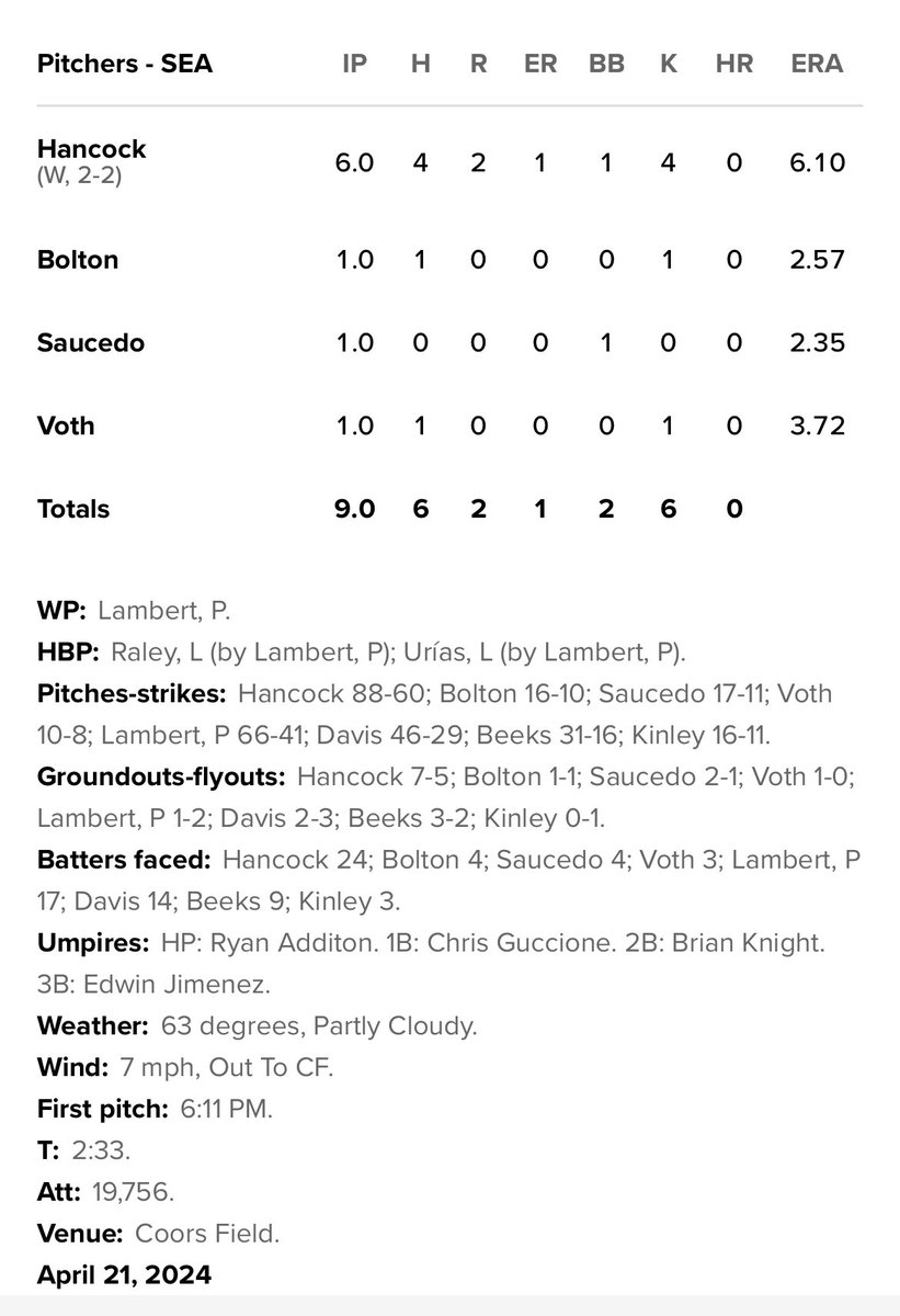 In case you missed it, former Georgia pitcher Emerson Hancock picked up his second big league with a great performance at Colorado. Tonight, Jonathan Cannon makes his second start of the season, this one against the Twins and former Bulldog Kyle Farmer.