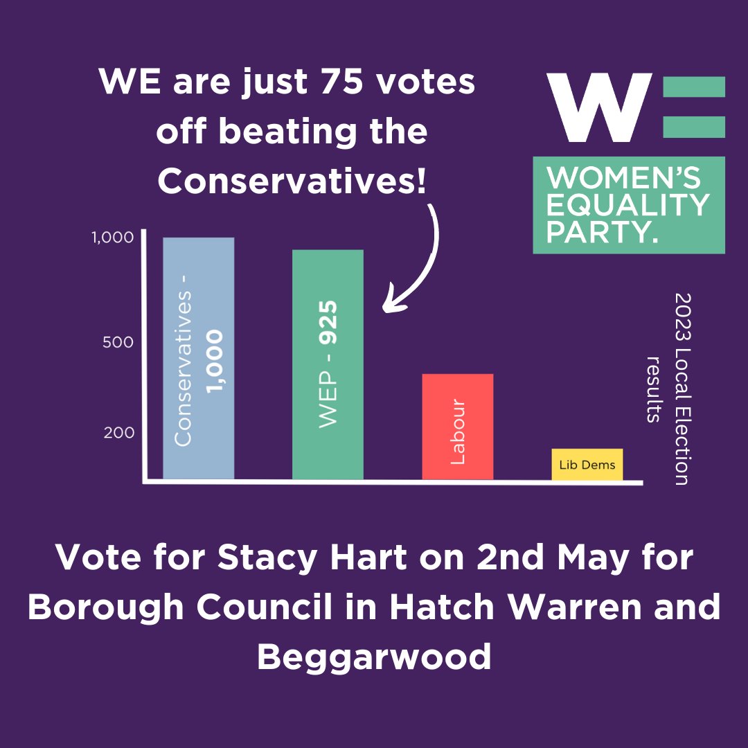 Do you want to see change in Hatch Warren and Beggarwood? Then Stacy Hart (@AlmostStace) is your answer. Be part of the change you want to see in Basingstoke's politics. Vote for Stacy Hart in the Borough Council election on 2nd May.