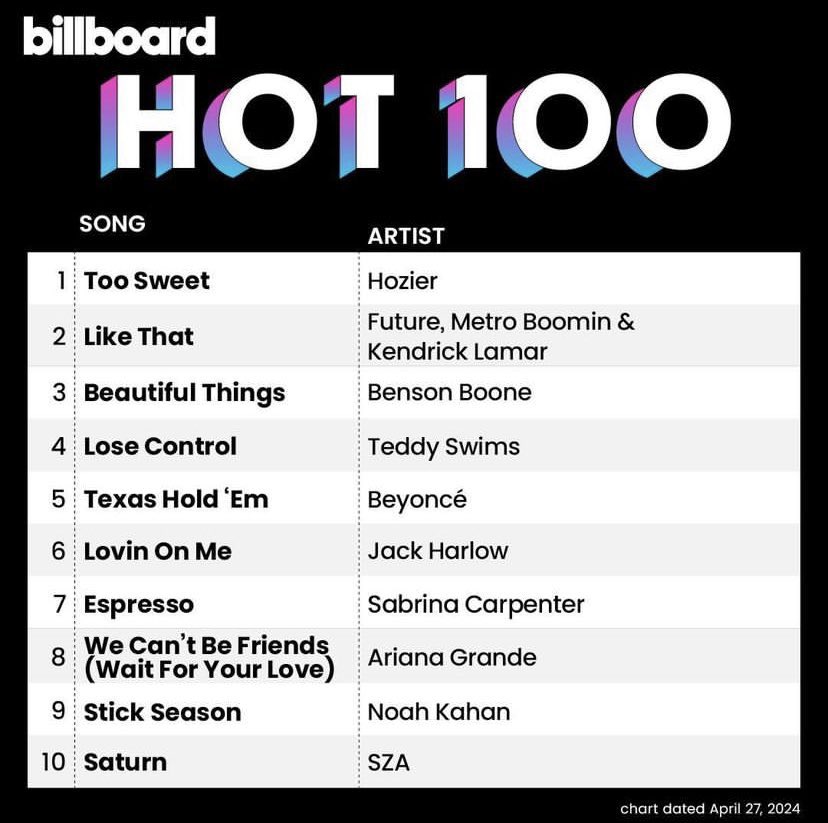 Entre as músicas do Top 10 da Hot 100 desta semana, qual sua favorita?