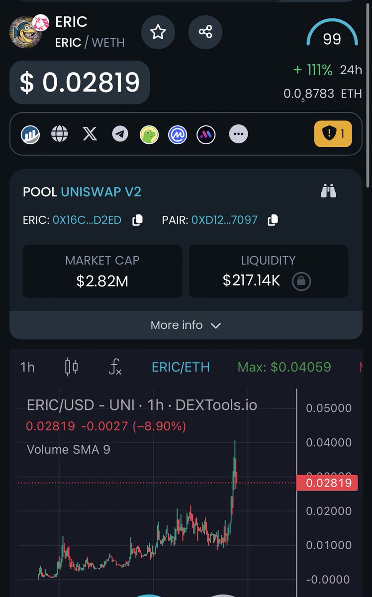 I aped $ERIC at $1M MC could be a big sendor this is elon musks pet fish meme and memes are flying right now 🫡 Chart: dextools.io/app/en/ether/p…