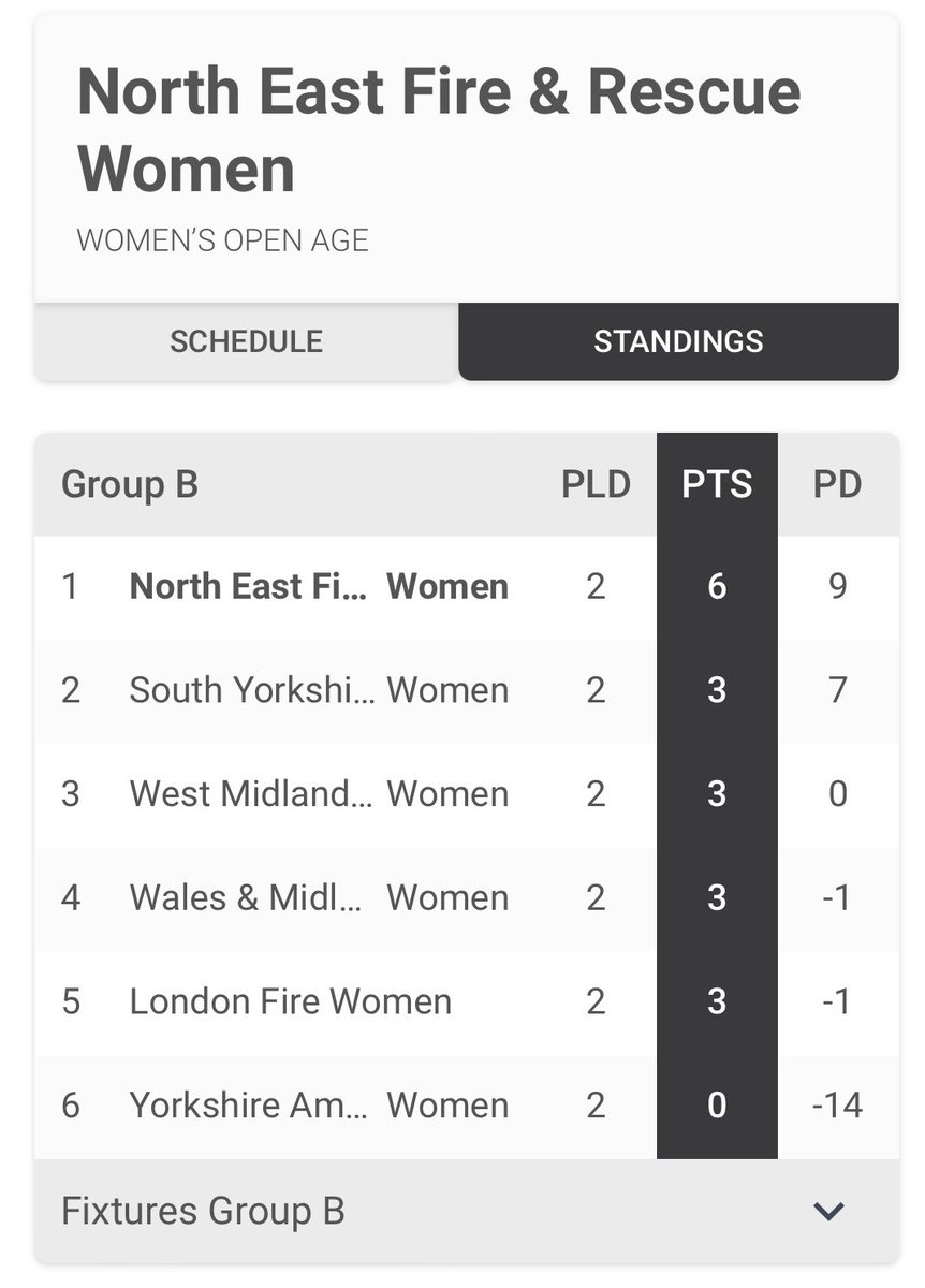 NEFRS Women’s Football Team (@nefrswomen) on Twitter photo Day 1: 2 wins out of 2 against Yorkshire Ambulance and West Midlands Police #Salou2024 <a href="/serveandprotect/">Serve & Protect</a> <a href="/ESFL20/">Emergency Services Football League</a> Day 1: 2 wins out of 2 against Yorkshire Ambulance and West Midlands Police #Salou2024 <a href="/serveandprotect/">Serve & Protect</a> <a href="/ESFL20/">Emergency Services Football League</a>
