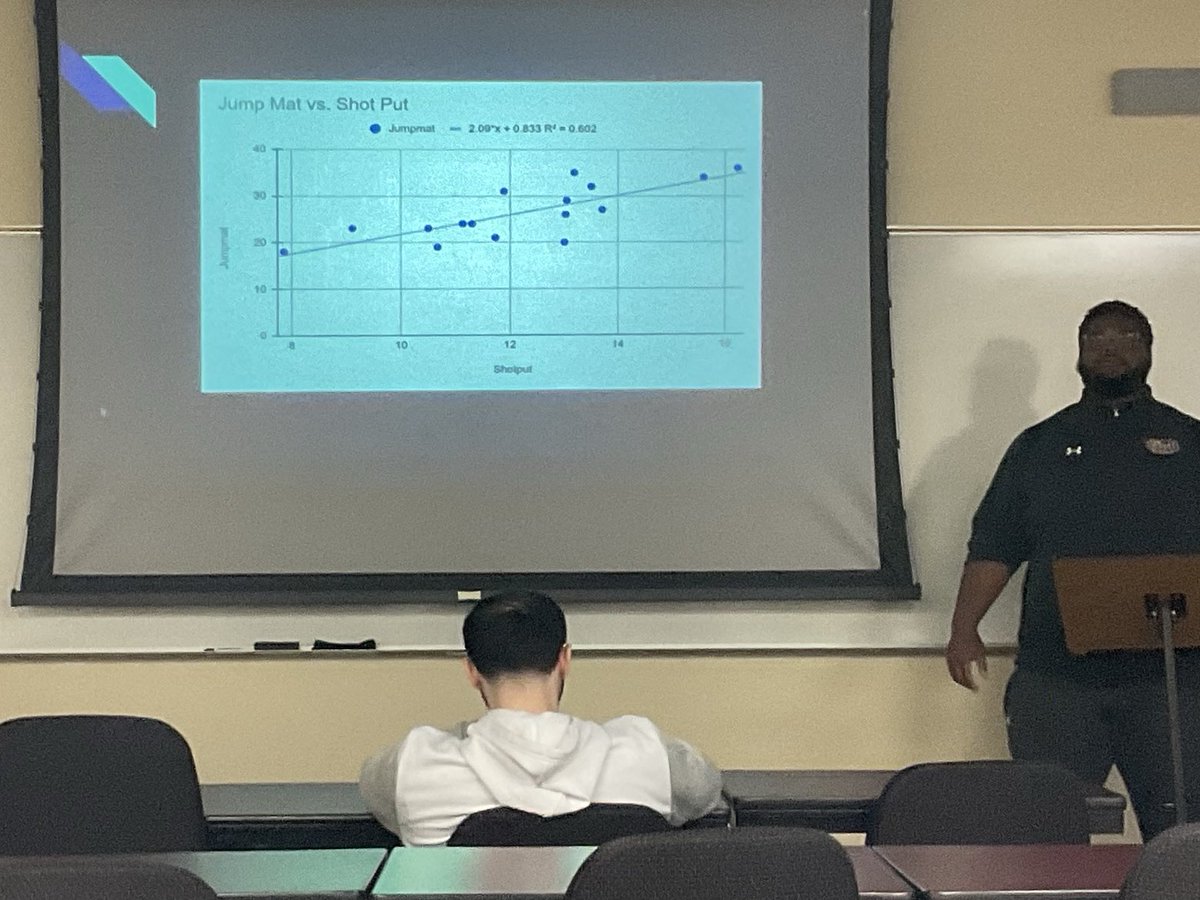 A proud undergrad Research Methods student showing a fairly strong relationship between vertical jump and shot put throwing distance. Enjoy teaching these concepts to students and providing real-world skills to answer questions, solve problems and evaluate.