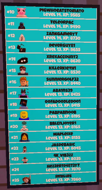 Pedro_Playz2's tweet photo. @asimo3089 @badccvoid You Forgot To Update The Season Leaderboard  Can You Fix This? https://t.co/axd4DGE8j2