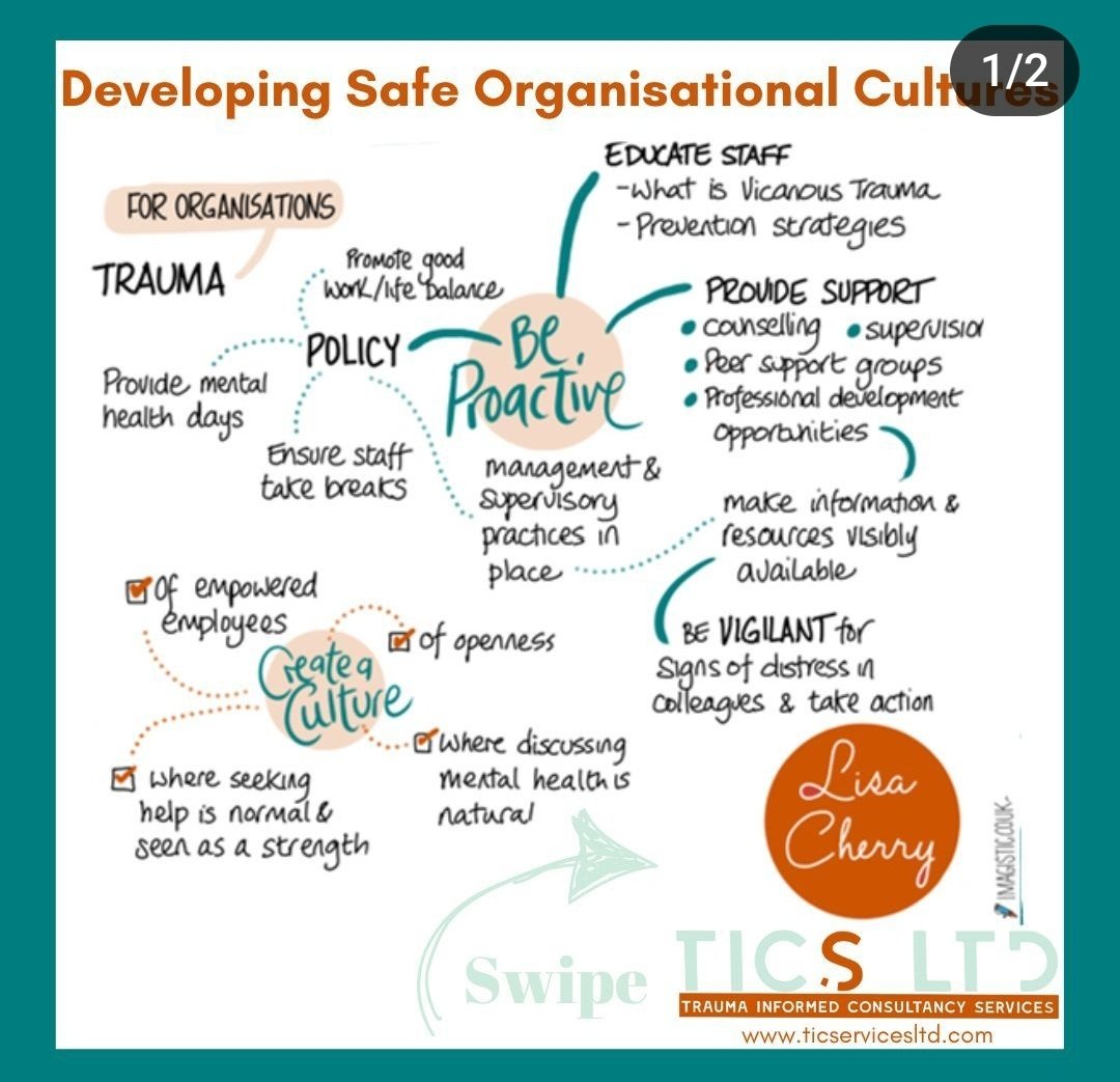 In reducing vicarious trauma and burnout, we need to create organisational cultures that support our ability to self care... A careful dance between individual responsibility and organisational culture.