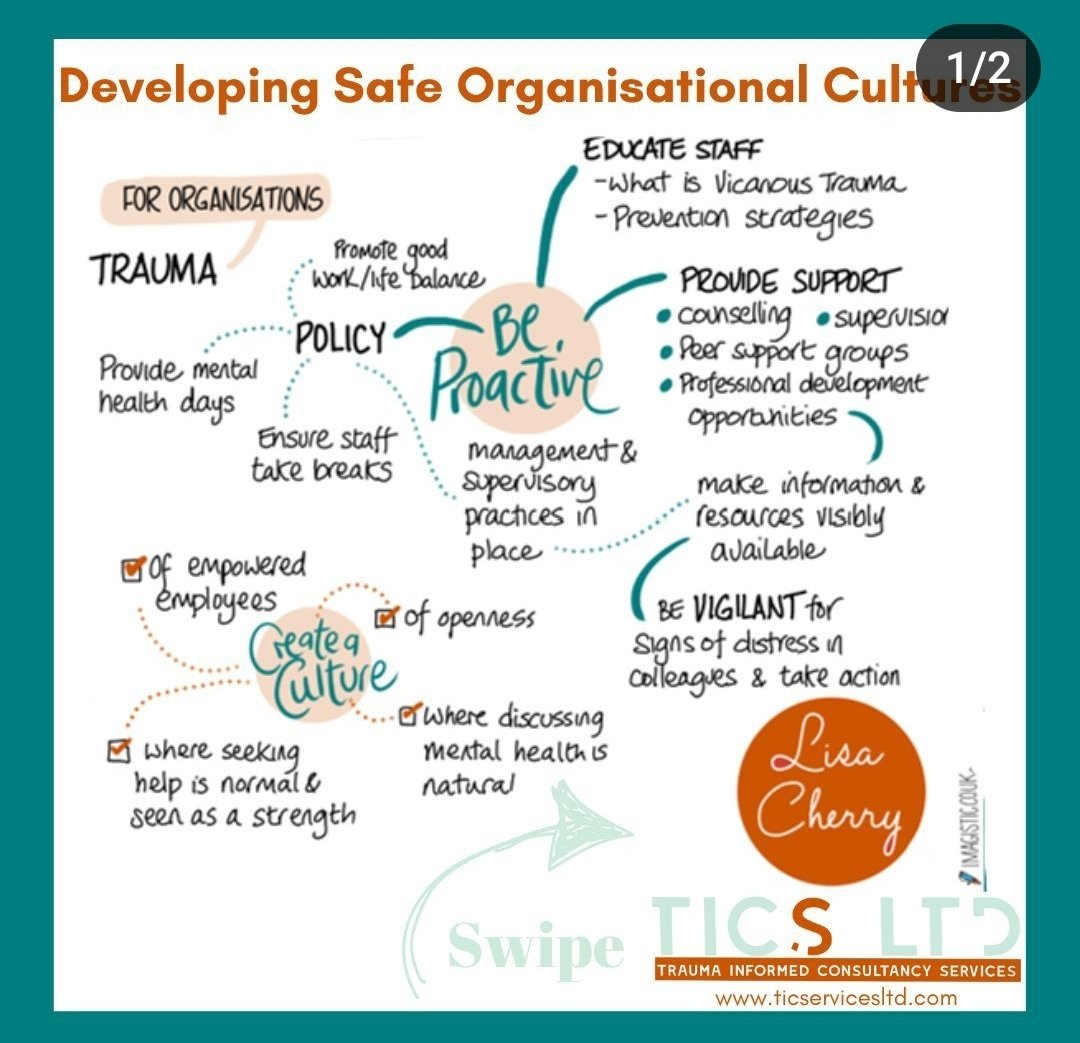 In reducing vicarious trauma and burnout, we need to create  organisational cultures that support our ability to self care... A careful dance between  individual responsibility and organisational culture.
