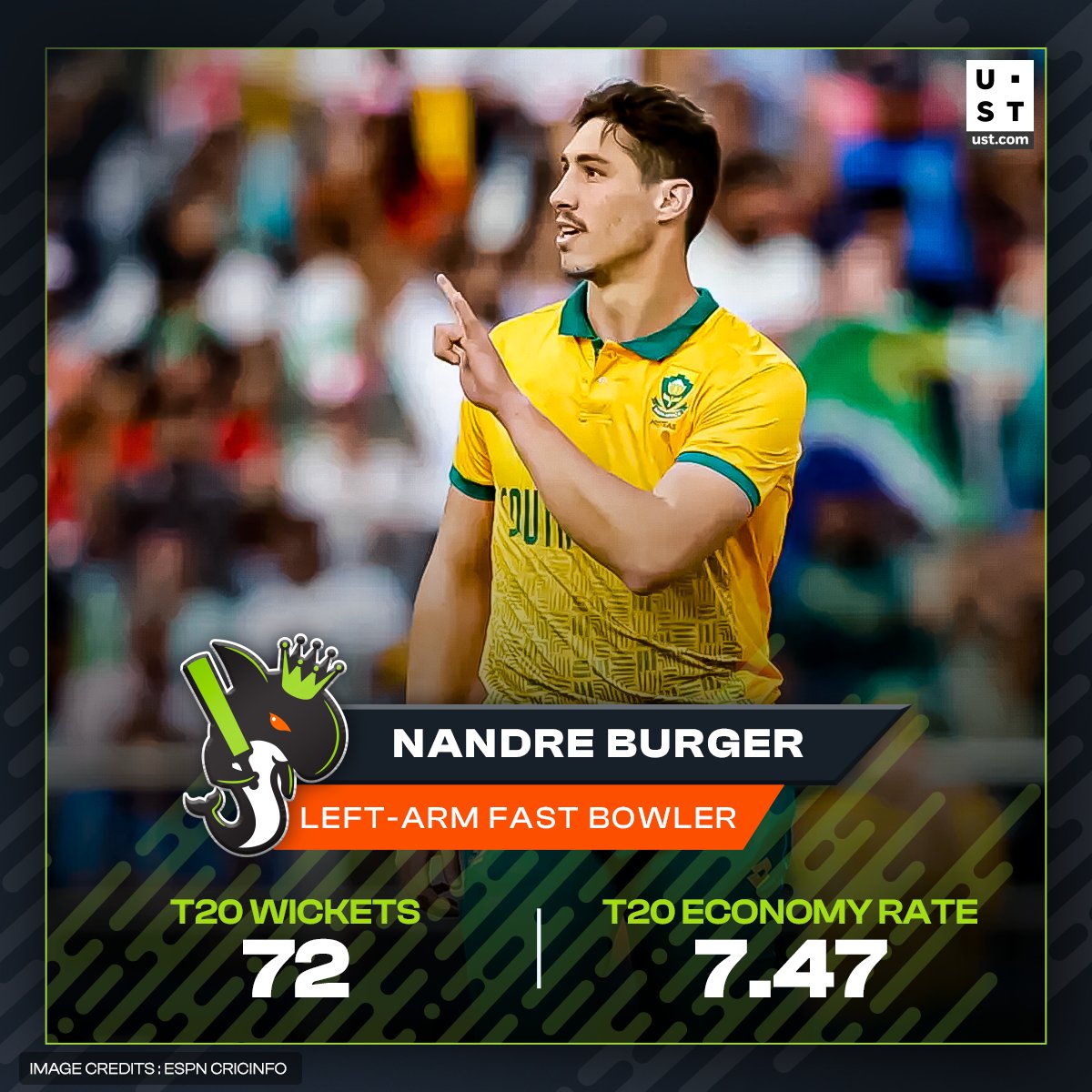 Pace, swing, bounce - every single attribute built in ☝️ superstar!

Nandre Burger, can't wait to see those rockets in #MajorLeagueCricket S2 👊🍿

 #SeattleOrcas #PodSquad #MLC #AFCT 💚 | @USTglobal