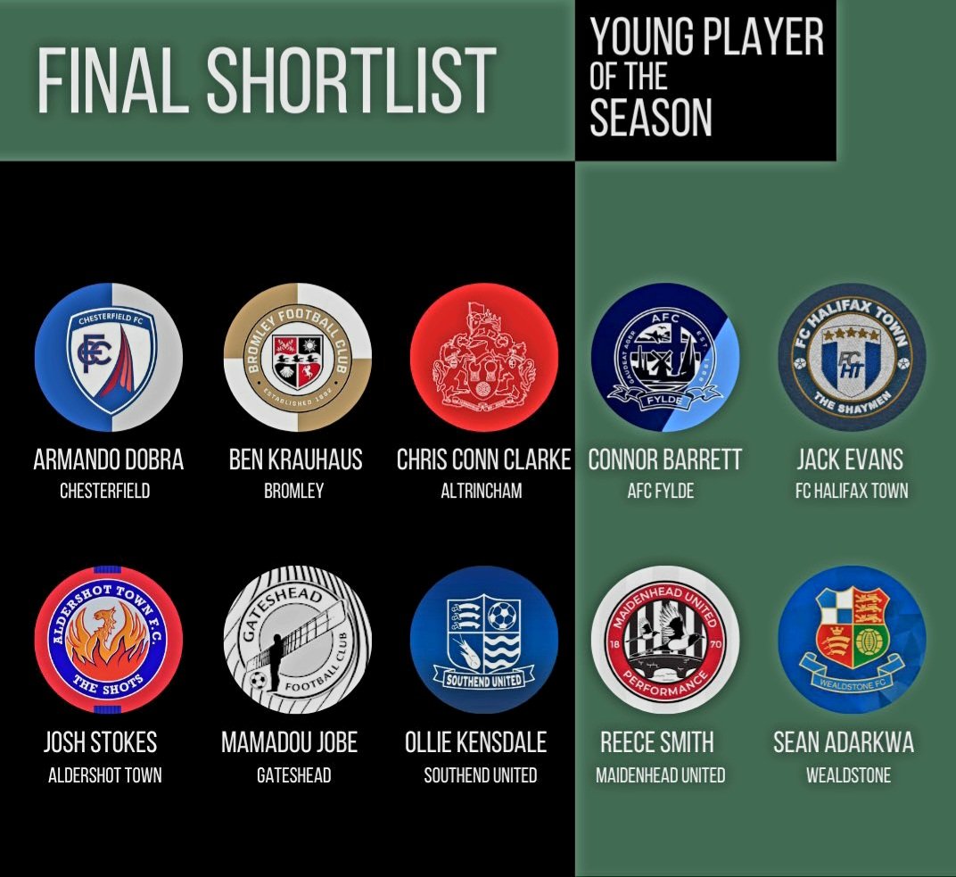Inter_Alty1977's tweet image. ⚽️🏆NON LGE AWARDS VOTE🏆⚽️

Vote for all 4 award categories
(one vote per category)...

Team of Season - Alty nominated
Young Player - CCC nominated
Best GK - Ethan Ross nominated
Best Player - CCC nominated

COYR...  ⚠️VOTE  ALTY⚠️

Vote via below link:
nonleaguebible.weebly.com/national-leagu…