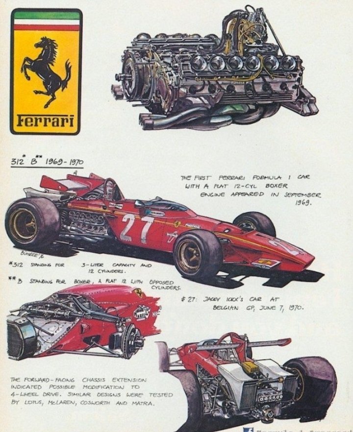 1979 - 1973 Ferrari 312 🇮🇹 #classic #formula1