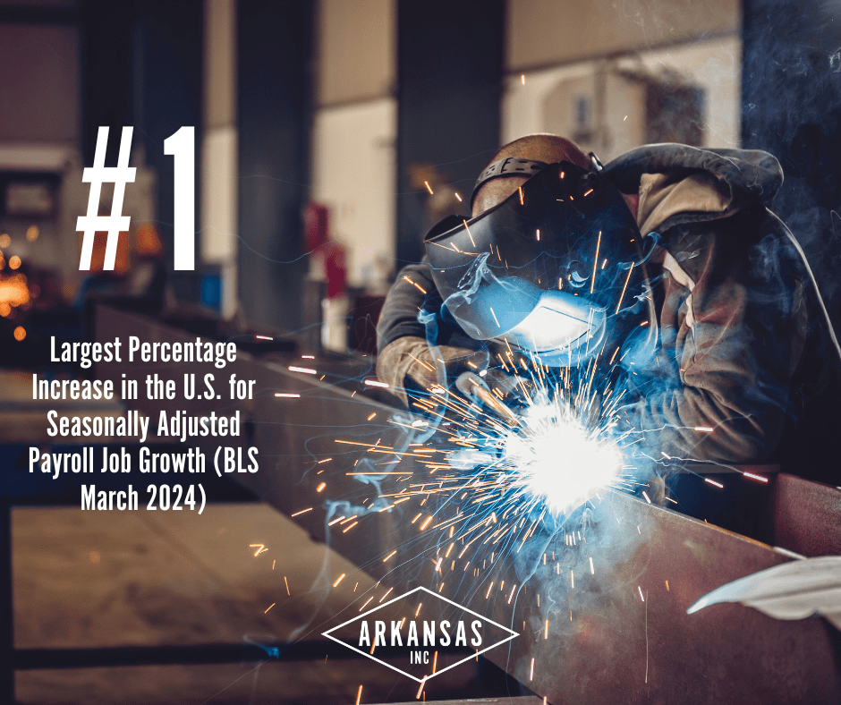 Arkansas was recently ranked #1 in the nation for percentage increase in month over month Seasonally Adjusted Nonfarm Payroll Job growth. Read more: bit.ly/44cFtxY @SarahHuckabee @AR_Commerce @ArkansasDWS